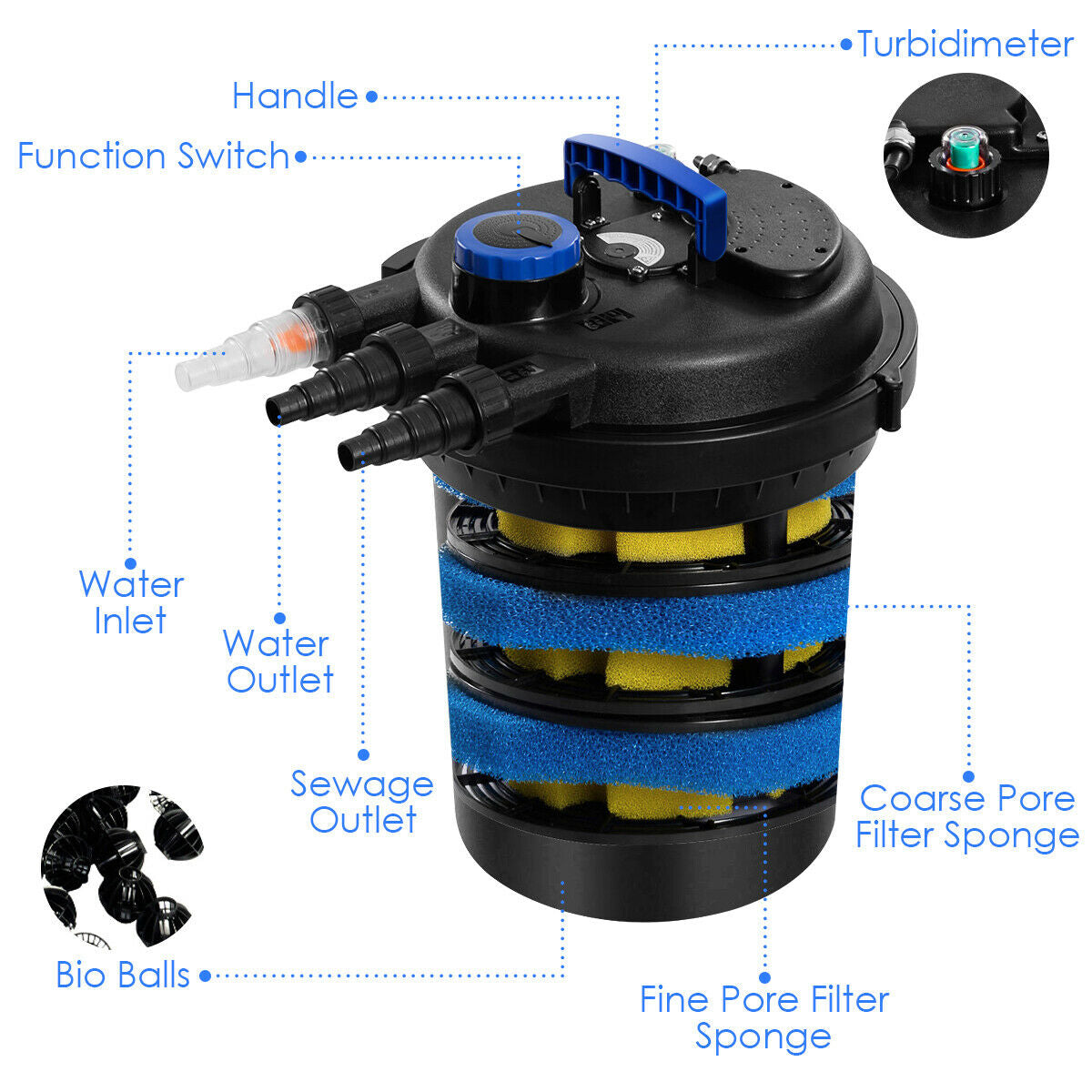 Filtre biologique à pression pour étang de 4 000 gallons avec lumière UV de 13 W